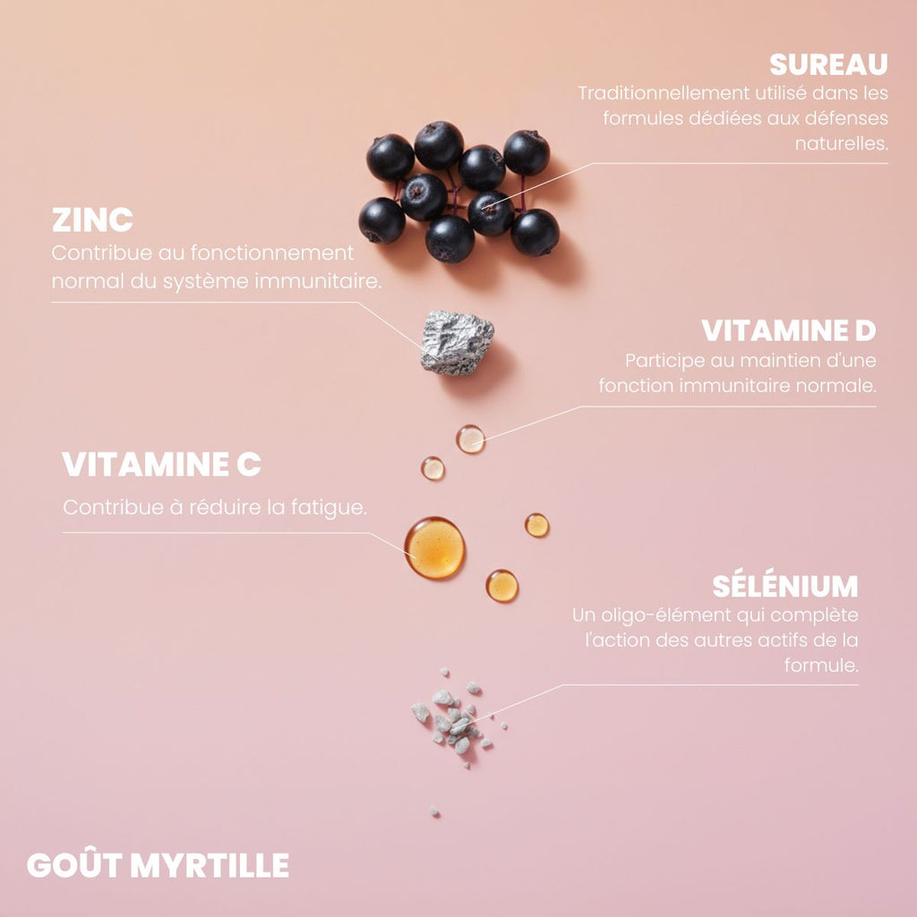 GUMMIES IMMUNITÉ