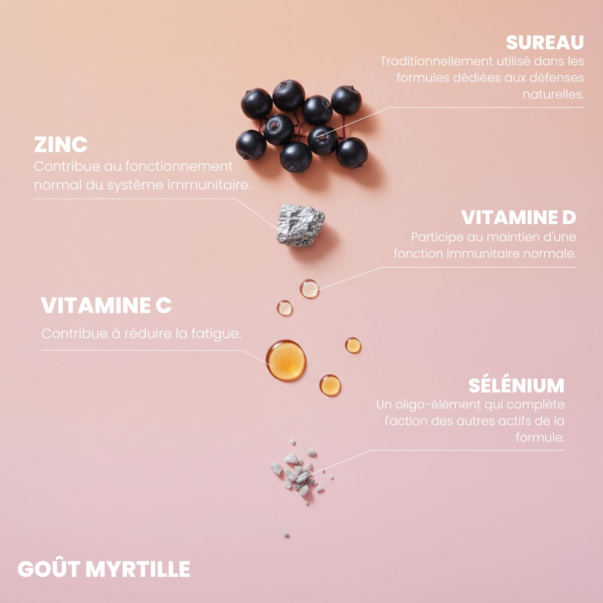 GUMMIES IMMUNITÉ